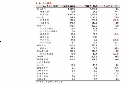 中核钛白最新爆料,揭秘行业变革与技术创新  第3张 中核钛白最新爆料,揭秘行业变革与技术创新  第3张